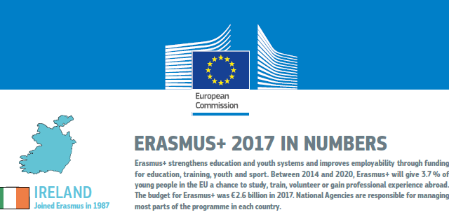 Want To Know More About The Erasmus Programme News Eurireland Higher Education Authority